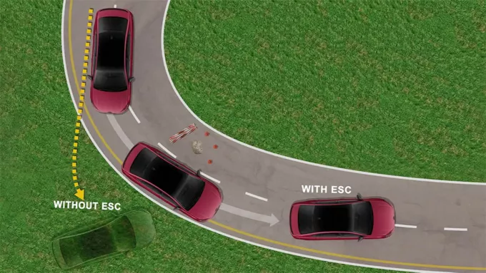 Electronic Stability Control